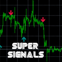 Mr Beast Signals Arrows no repaint