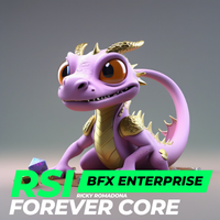 Forever RSI