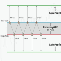 Recovery Zone EA2