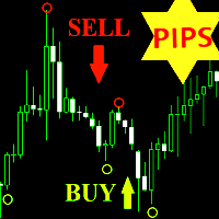 Pips Scalper Indicator