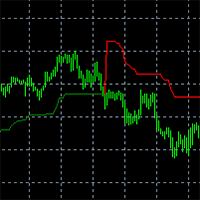 Swing FX Trader Easy MT4
