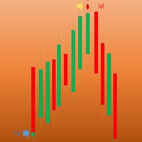 Wave Entry Alerts Oil