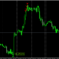FCK Quantum Scalping