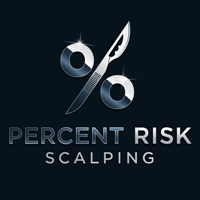 Percent Risk Scalping MT4