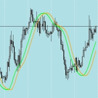 Hull Moving Average with Shift crossover