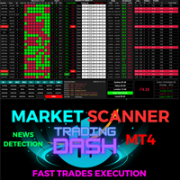 Advanced Dashboard for Scalping and News Trading