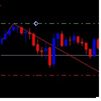 ZigZag Lower Entry and Top Entry