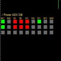 Power ADX