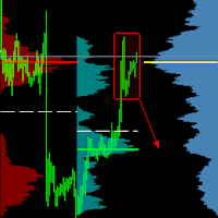 Volume Horizon MT4