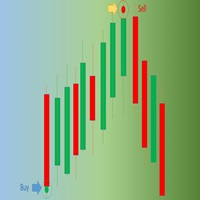 Wave Entry Alerts In EUR