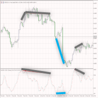 Stochastic Divergence Level