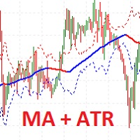Indicator MA ATR channel