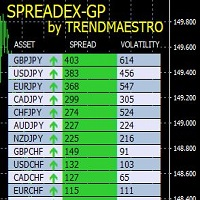 Spreadex per TrendMaestro