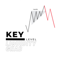 Key level liquidity grab