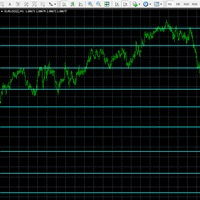 Price Boundary Predictor