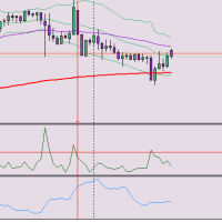 Range Over Atr
