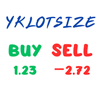 YK Lot Size