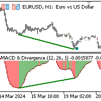MACD Divergence and TFR for MT5