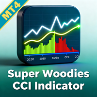 Super Woodies CCI Indicator MT4