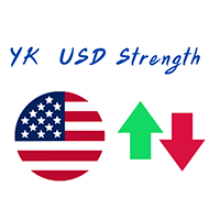 YK USD Currency Strength Index
