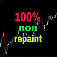 Zoro L non repaint indicator