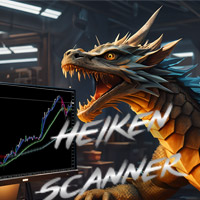 Abiroid Heiken Scanner