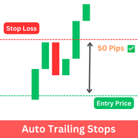 Auto Trailing Stops