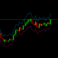 ATR Stop Loss