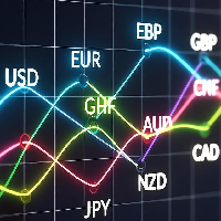 Currency Strength RSI