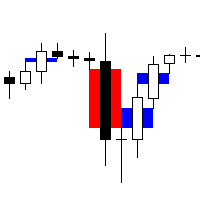 Fair Value Gap Scanner 4