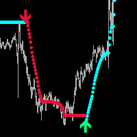 Global Parabolic MT4