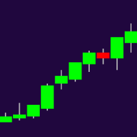 Higher Timeframe Chart Overlay MT5