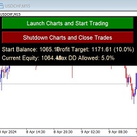 Pip Collector Equity Protector