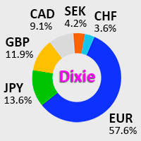 IDixie