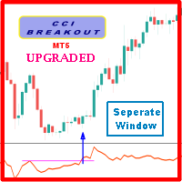 CCi Oscillator Breakout SW