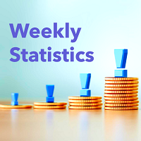 Weekly statistics MT4