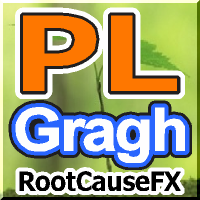 PL Graph Visualizer MT4