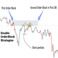 SMC setup 1 Double Order Blocks Proof for MT4