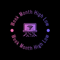 Week Month High Low
