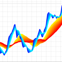 ThreeD Trend MT4