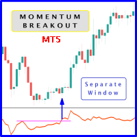 Momentum Oscillator Breakout SW