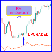 RVi Oscillator Breakout