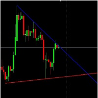 Auto Trend Lines Standard