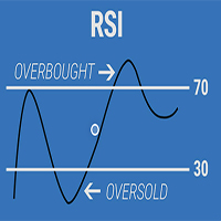 Rsi Indicator Mr Beast Relative