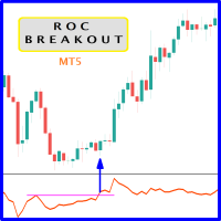 ROC Oscillator Breakout