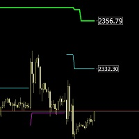 SuperTrend MTF