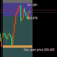 Volatility Range Predict