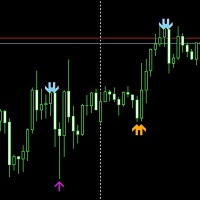 Multiple Symbols Price Action Scanner