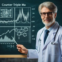 Counter Triple MA