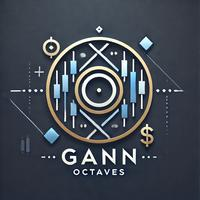 Gann Retracements Octaves